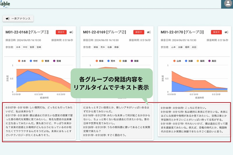 各グループで行われている話し合いの内容がリアルタイムでテキスト化されている様子