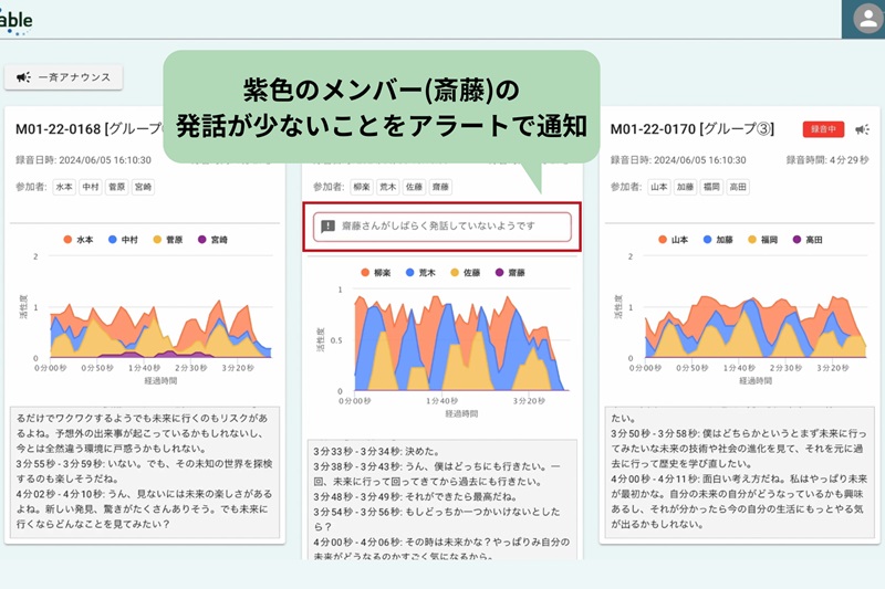各グループの発話状況が一覧できるページで、発話が少ない児童・生徒をアラートで通知している様子