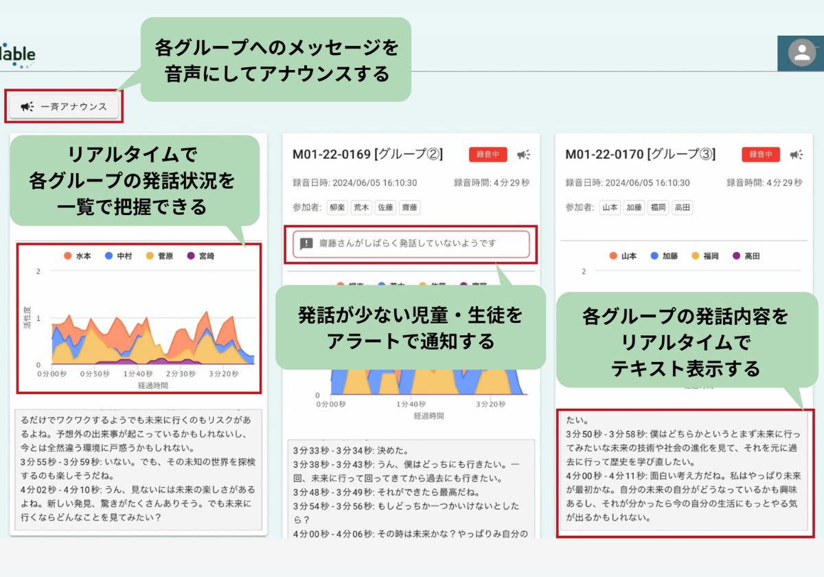「複数グループの発話状況リアルタイム表示機能」と「発話が少ない児童・生徒を教師に知らせるアラート機能」が表示されている画像